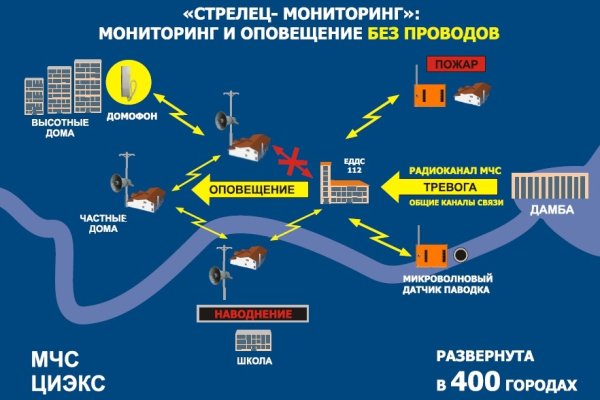 Кракен сайт дарк нет