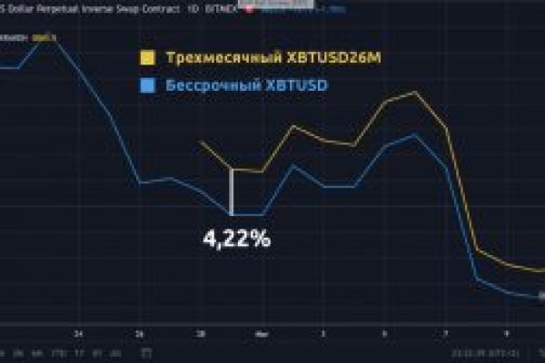 Кракен почему пользователь не найден