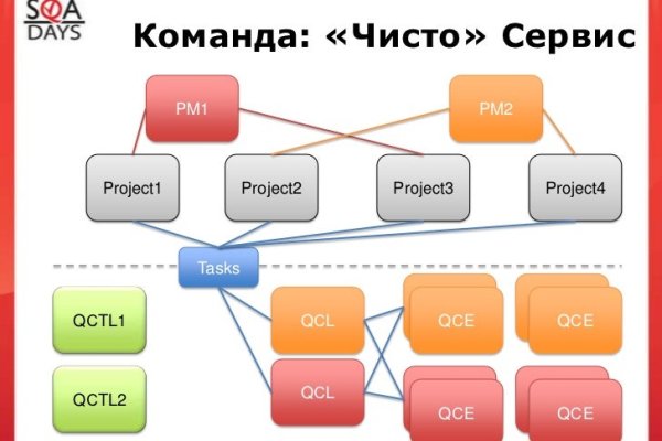 Кракен официальная kr2web in